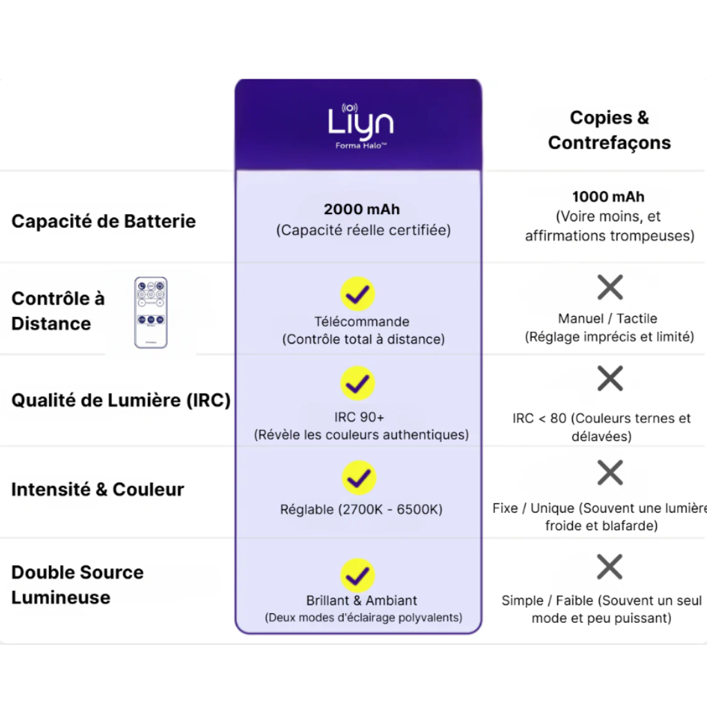 Forma Halo™ - Lampe Murale Halo Design (Blanc Chaud & Froid)